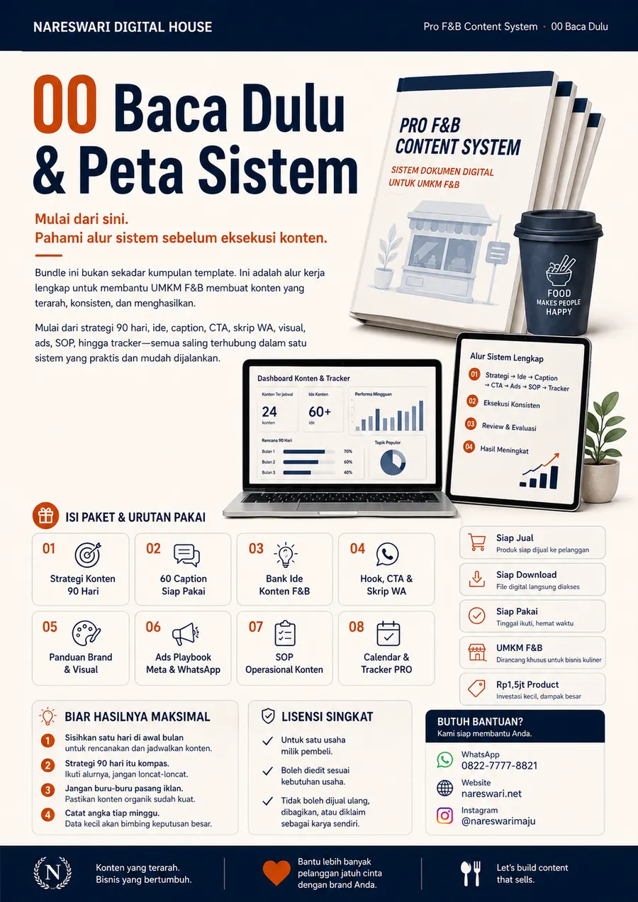 Baca Dulu & Peta Sistem