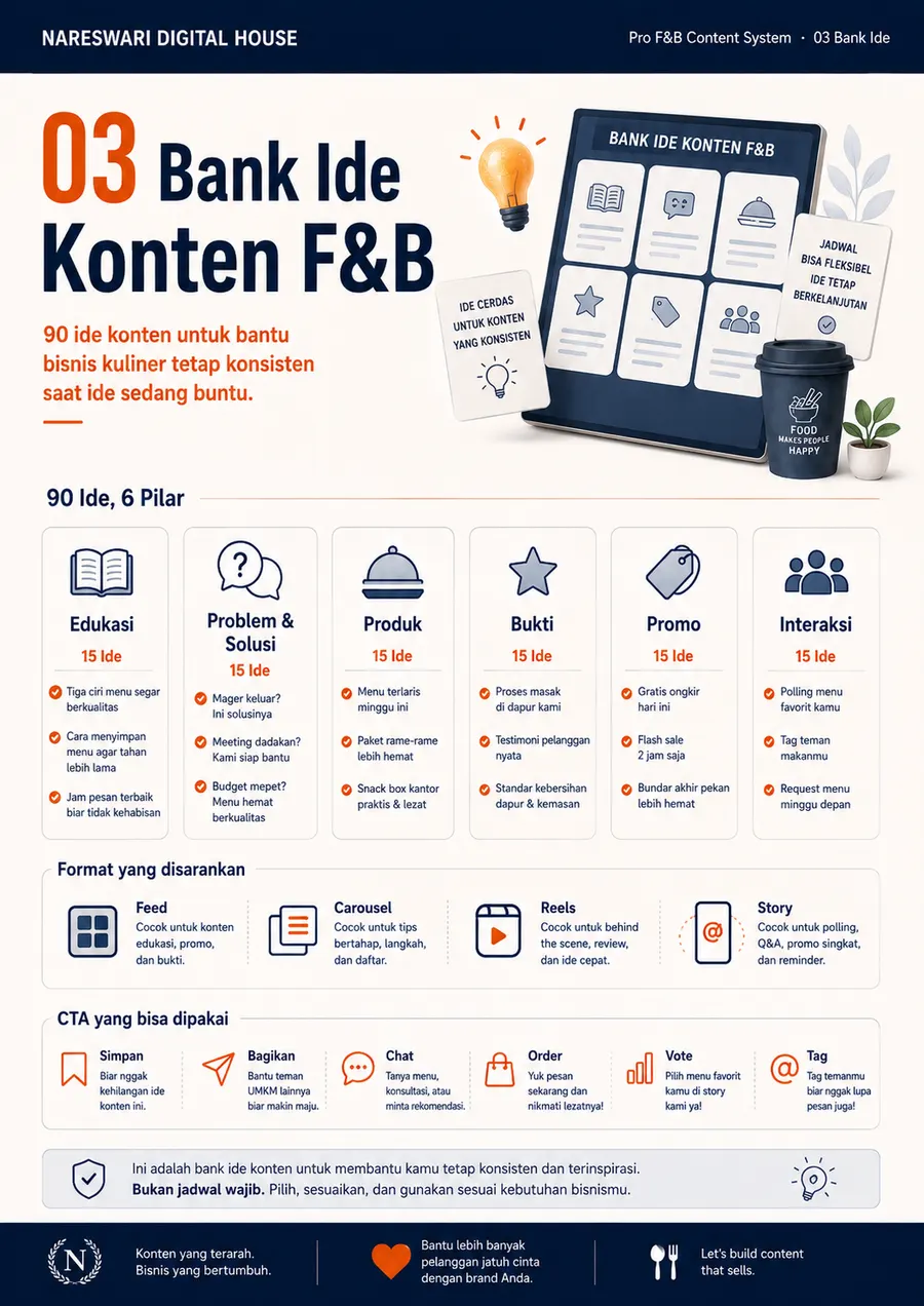 Bank Ide Konten F&B
