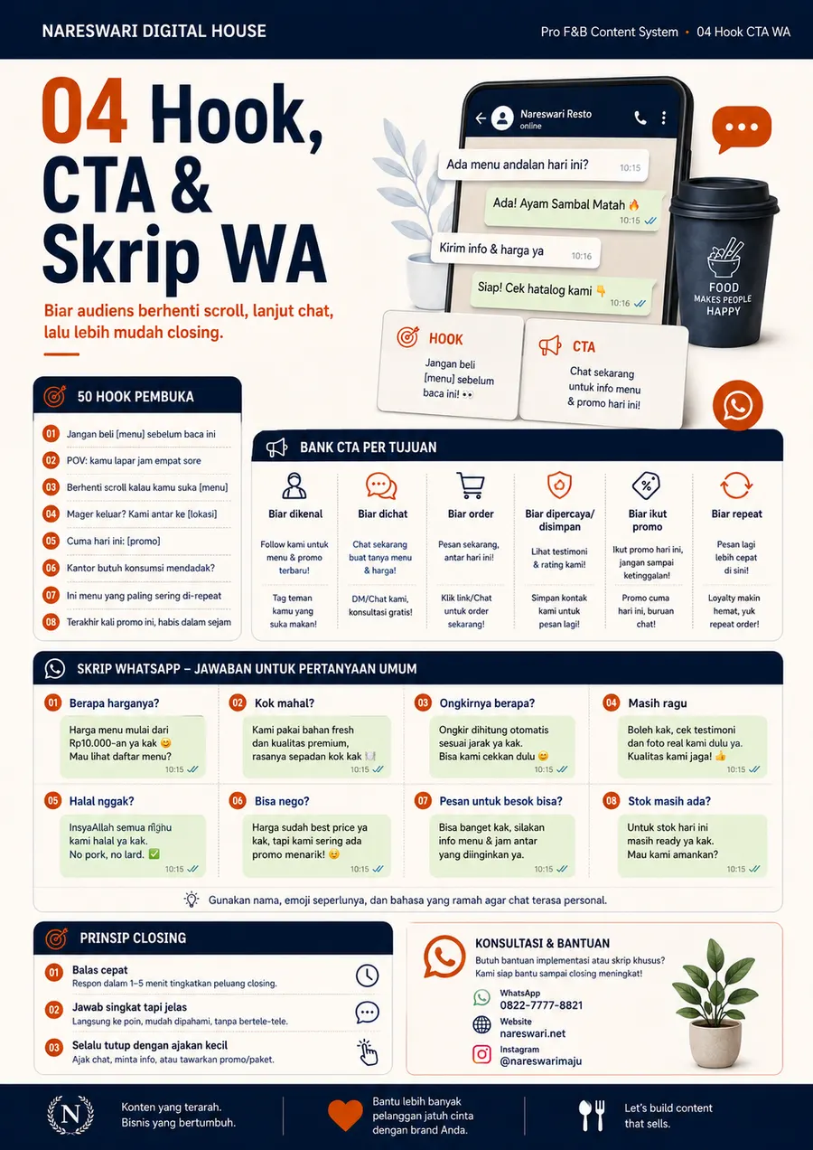 Hook, CTA & Skrip WA