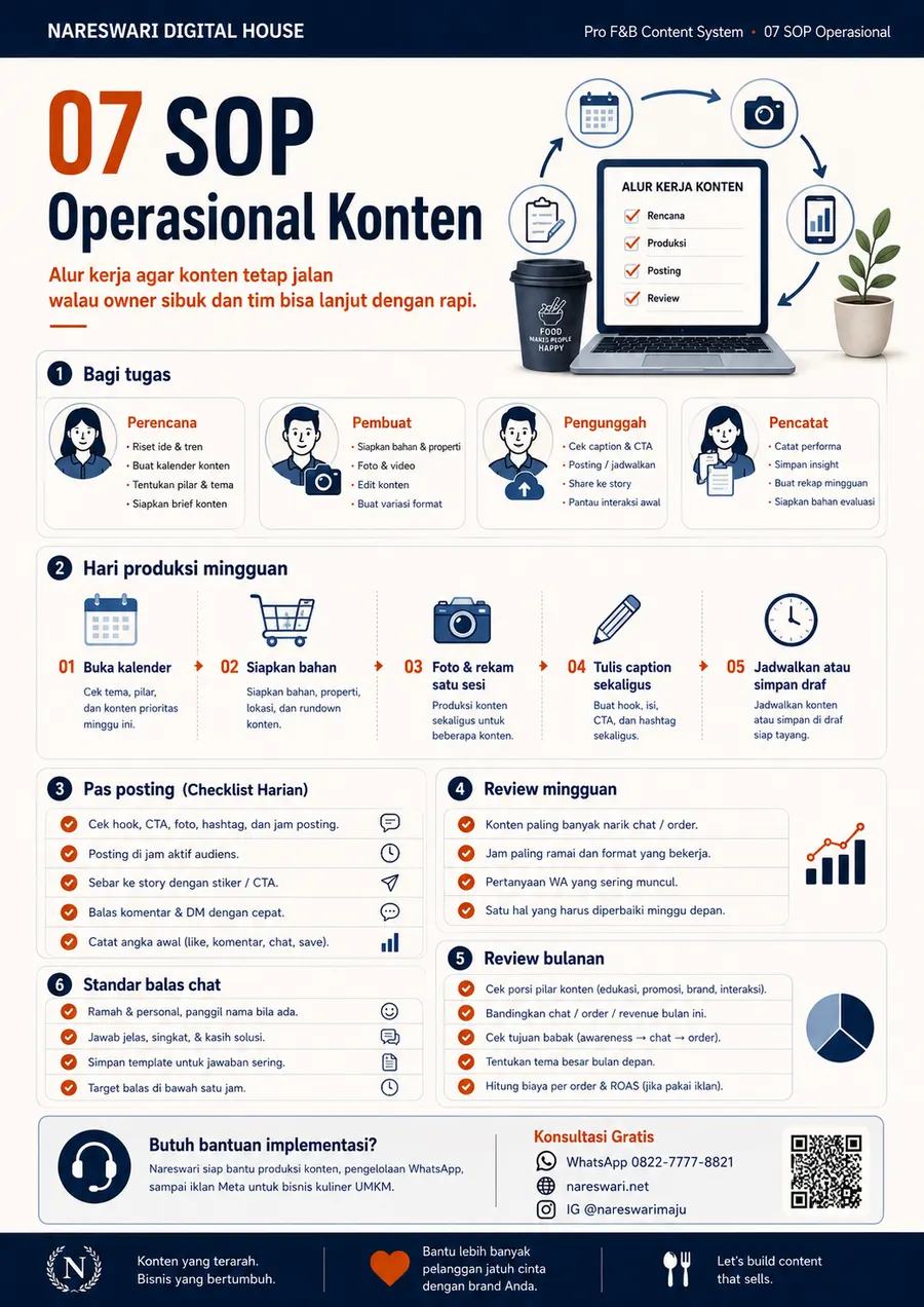 SOP Operasional Konten